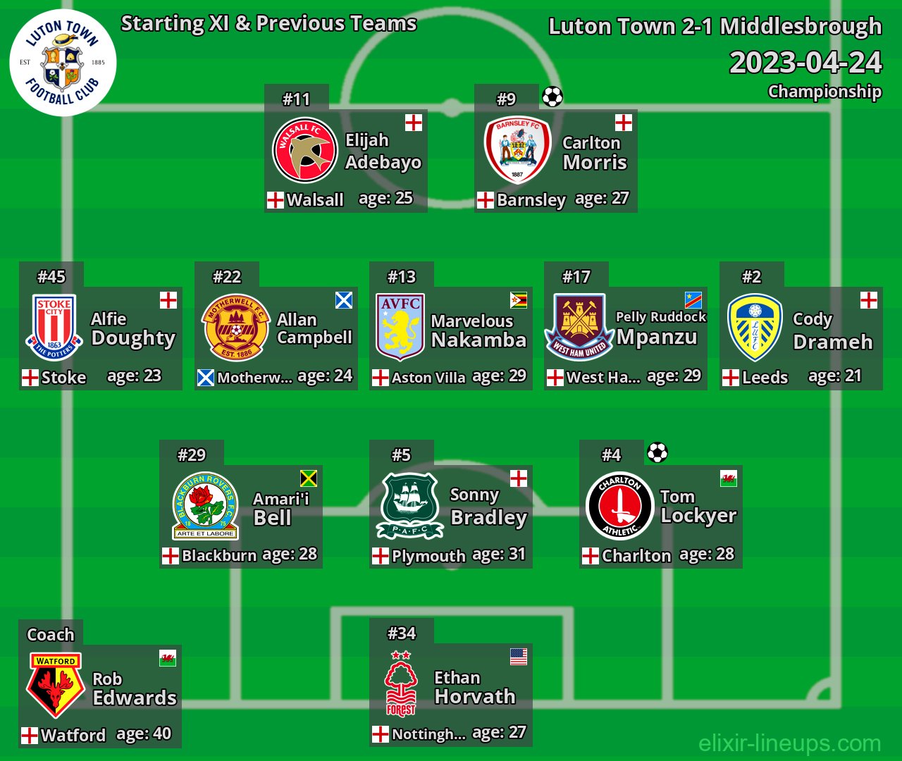 Luton Town Starting XI & Previous Teams 2023-04-24