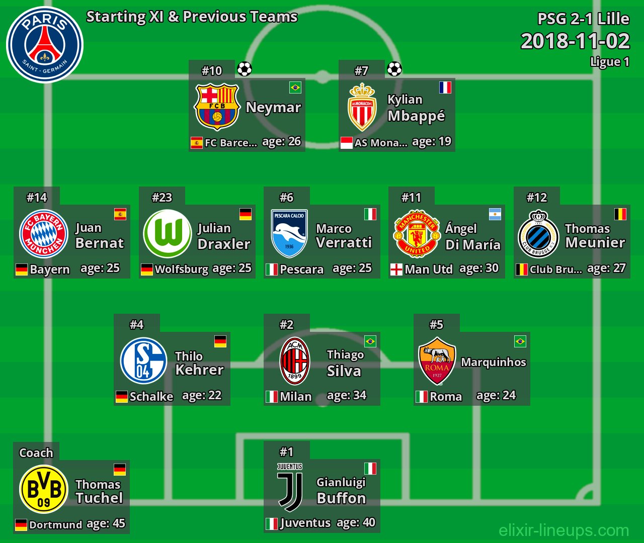 PSG Starting XI & Previous Teams 2018-11-02