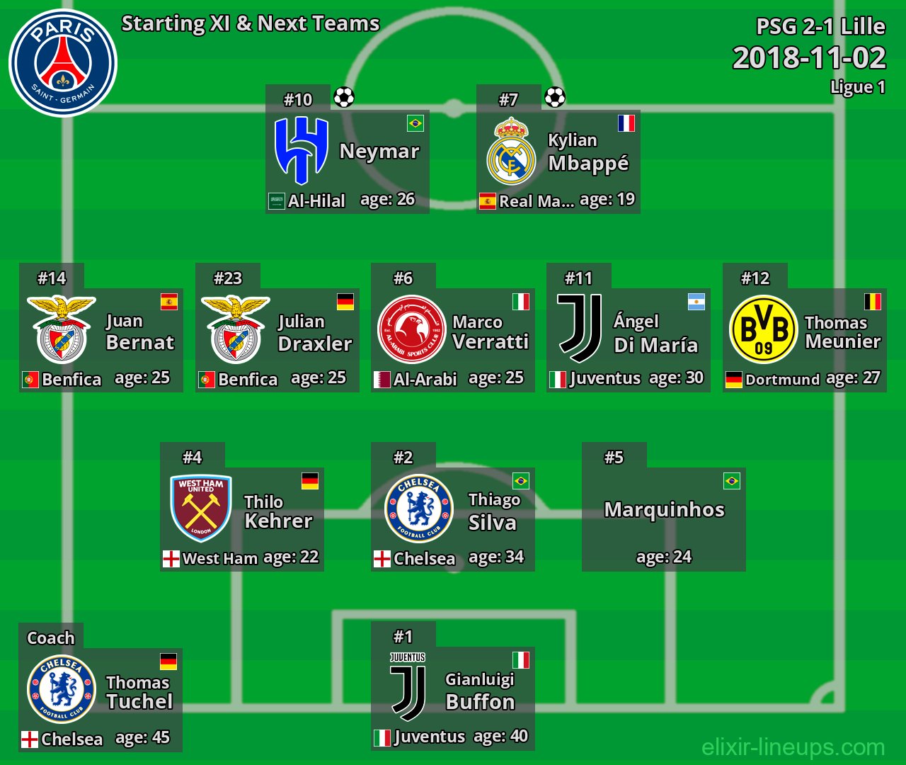 PSG Starting XI & Next Teams 2018-11-02