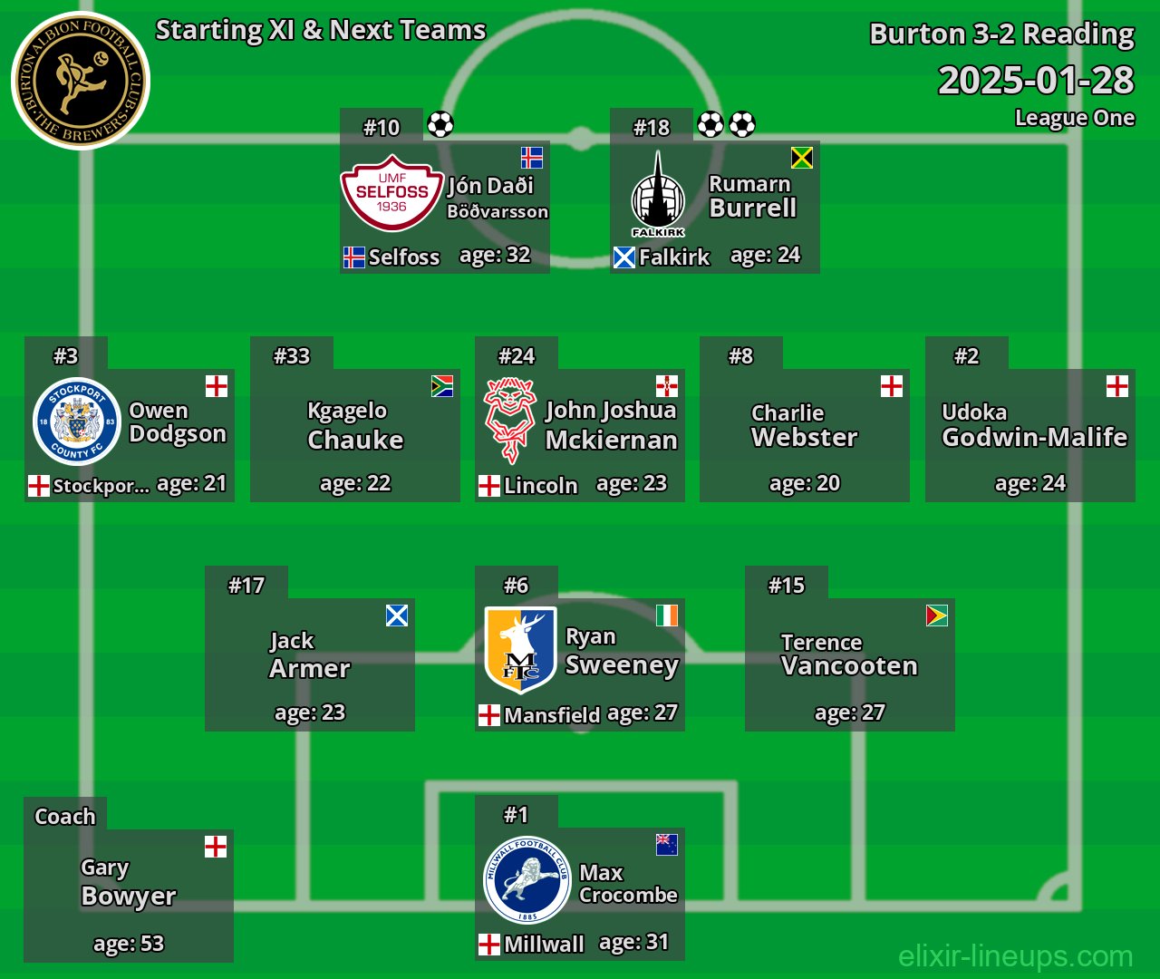 Burton Starting XI & Next Teams 2025-01-28