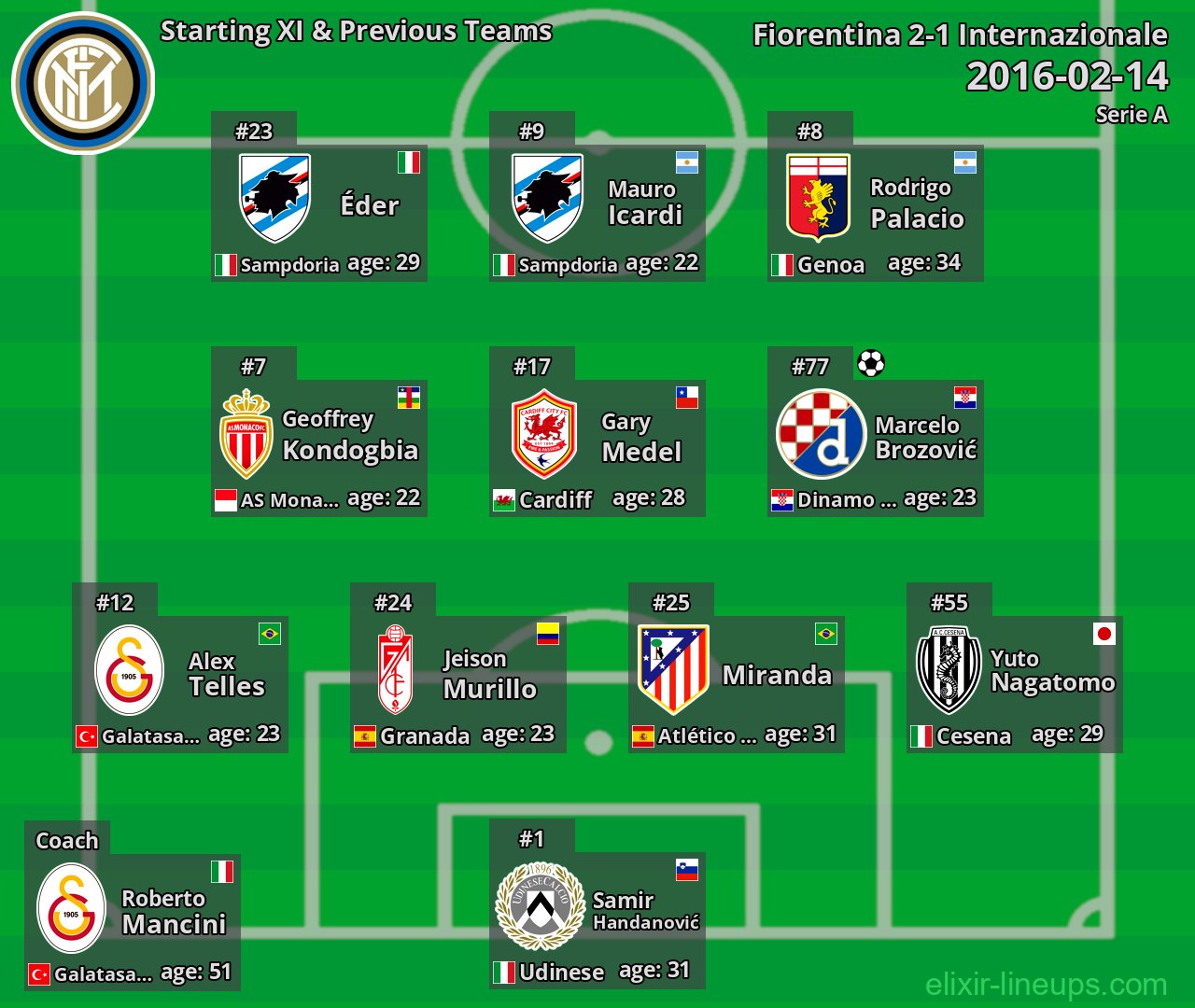 Internazionale Starting XI & Previous Teams 2016-02-14
