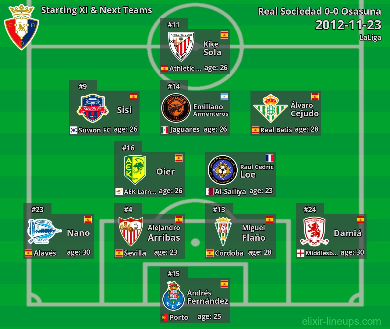Osasuna Starting XI & Next Teams 2012-11-23