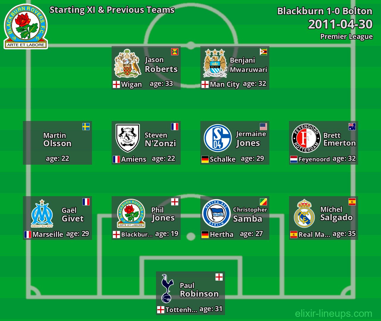 Blackburn Starting XI & Previous Teams 2011-04-30