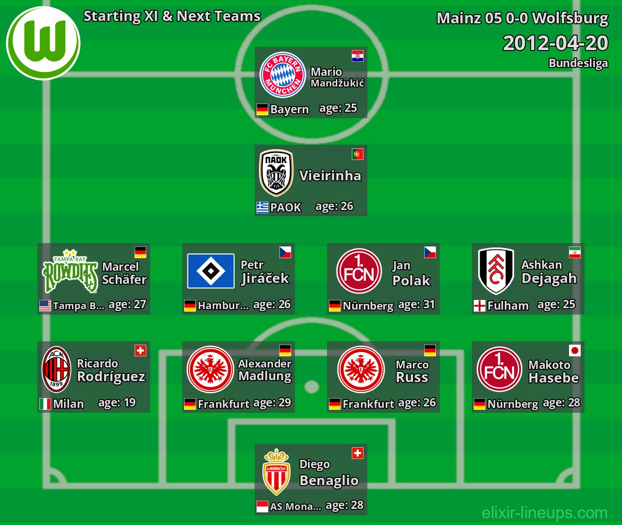 Wolfsburg Starting XI & Next Teams 2012-04-20
