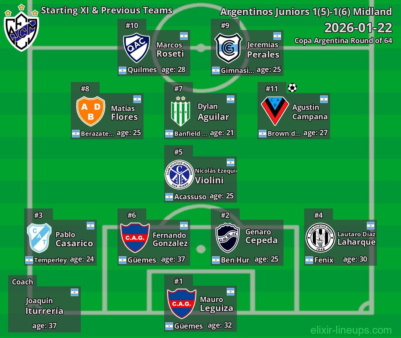 Midland Starting XI & Previous Teams 2026-01-22