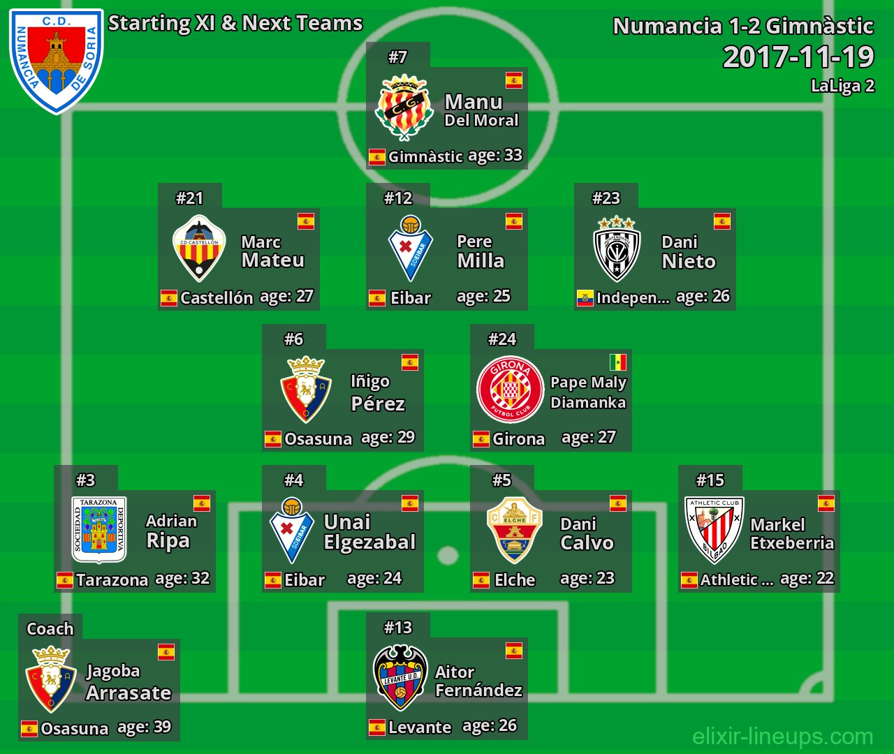 Numancia Starting XI & Next Teams 2017-11-19