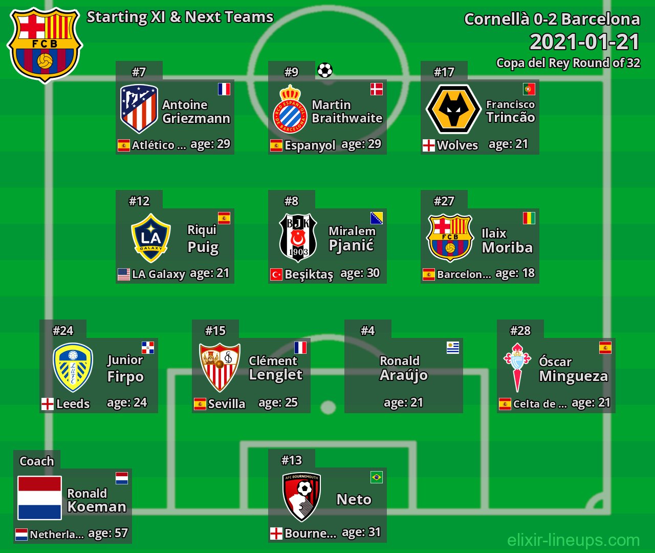Barcelona Starting XI & Next Teams 2021-01-21