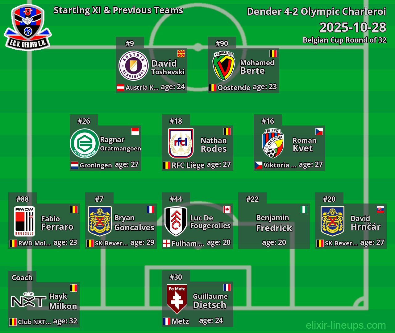 Dender Starting XI & Previous Teams 2025-10-28