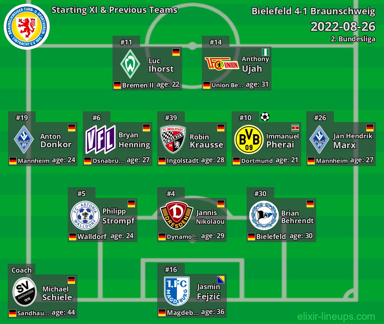Braunschweig Starting XI & Previous Teams 2022-08-26