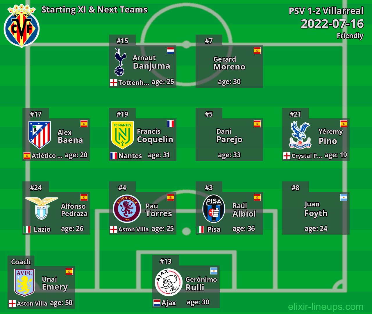 Villarreal Starting XI & Next Teams 2022-07-16