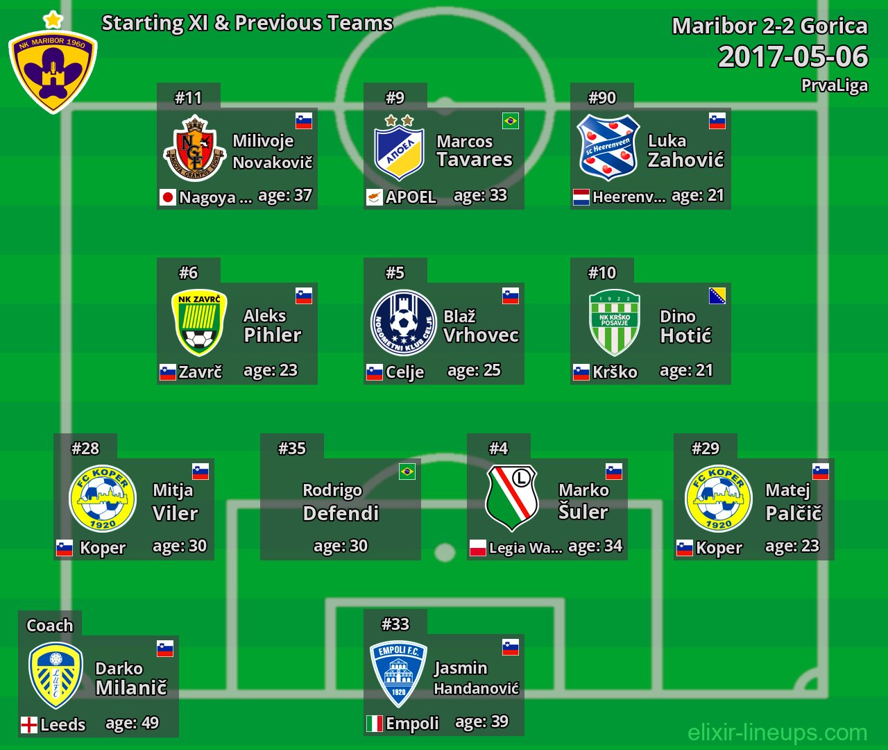 Maribor Starting XI & Previous Teams 2017-05-06