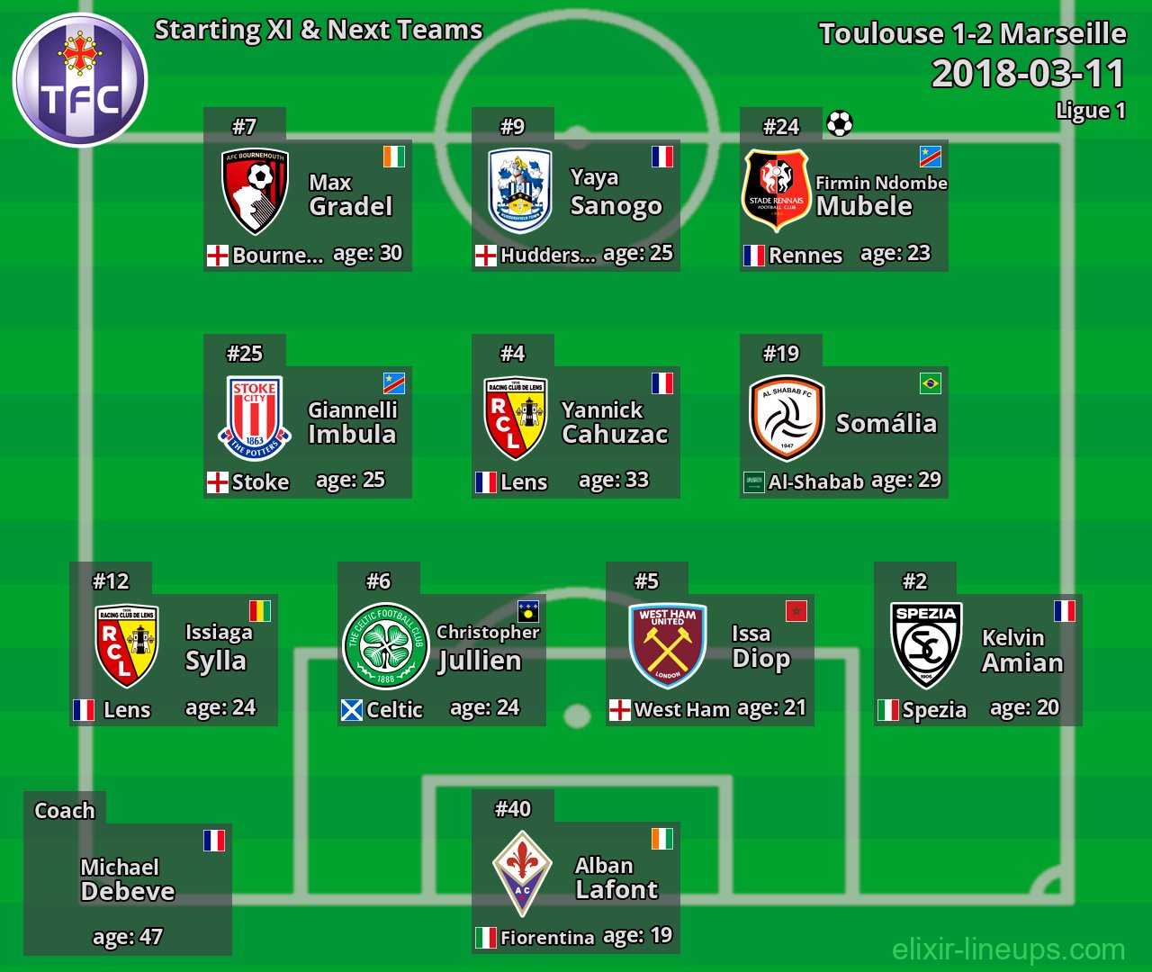Toulouse Starting XI & Next Teams 2018-03-11