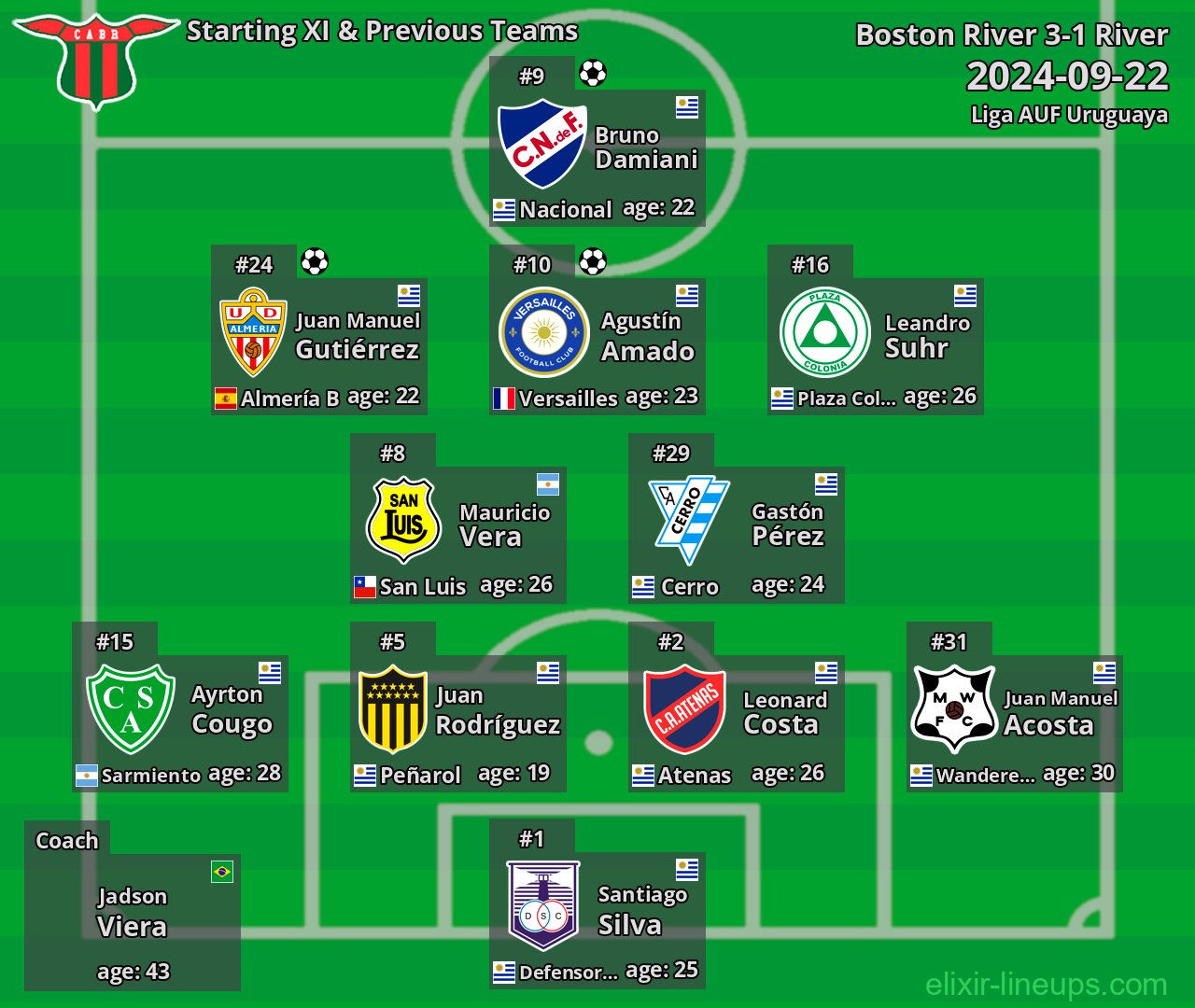 Boston River Starting XI & Previous Teams 2024-09-22