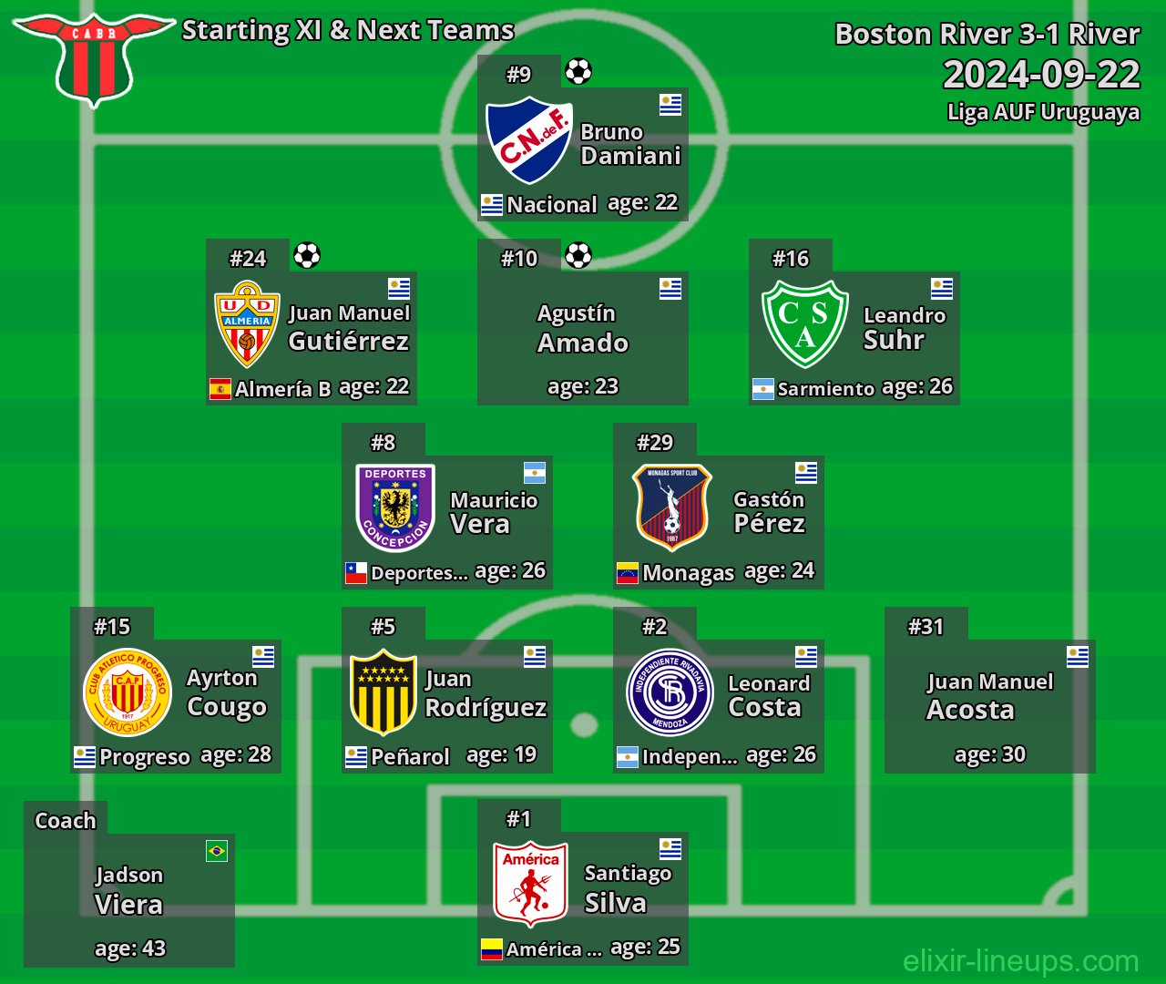 Boston River Starting XI & Next Teams 2024-09-22
