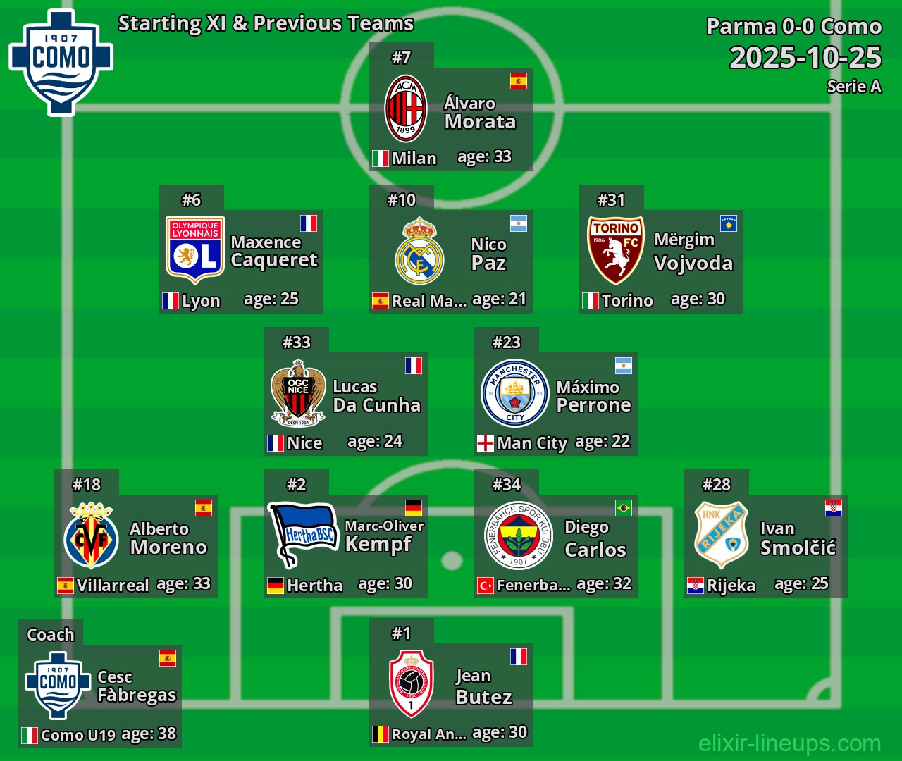 Como Starting XI & Previous Teams 2025-10-25