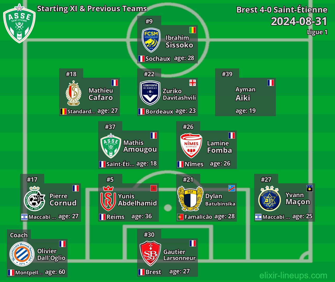 Saint-Étienne Starting XI & Previous Teams 2024-08-31