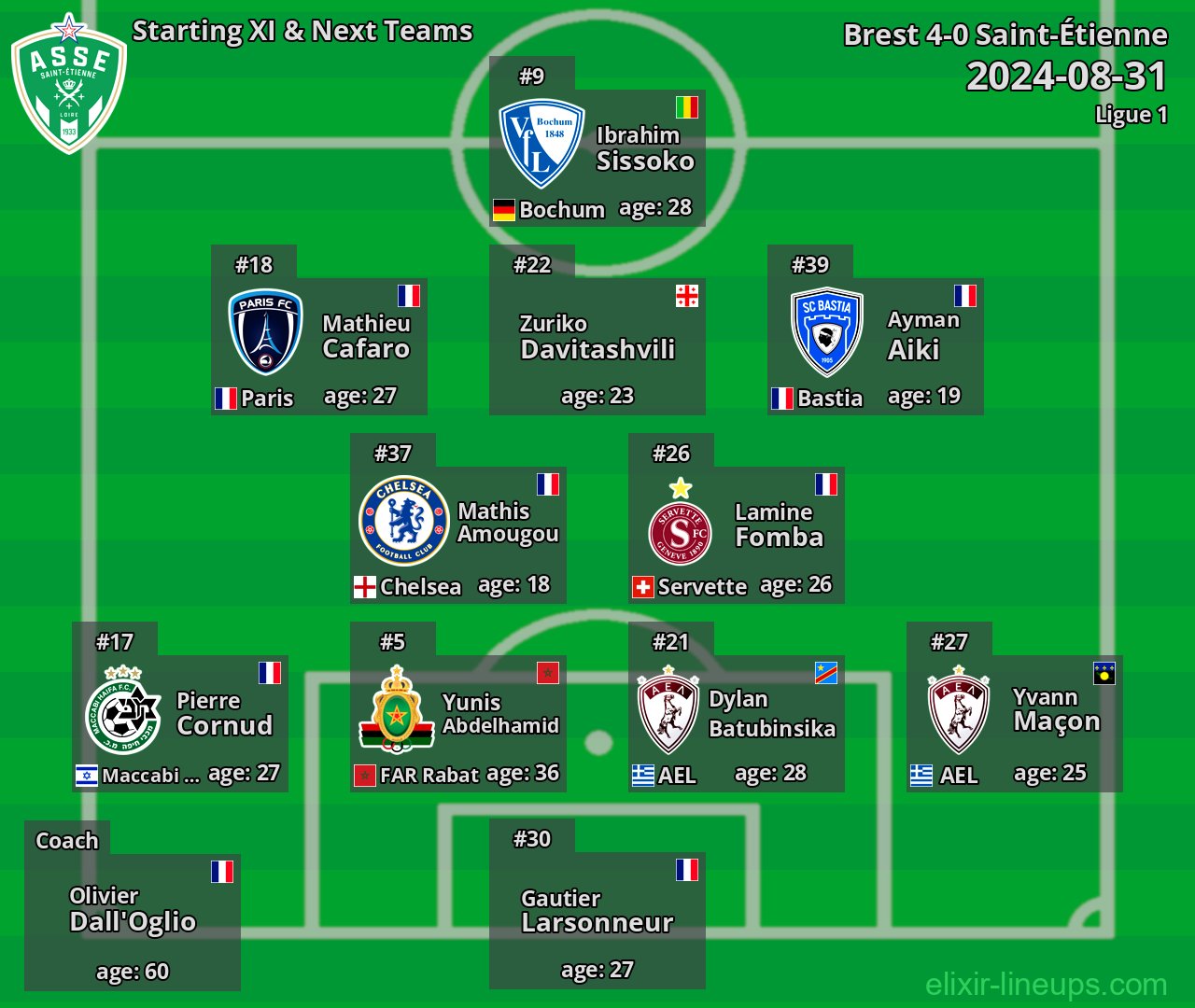 Saint-Étienne Starting XI & Next Teams 2024-08-31