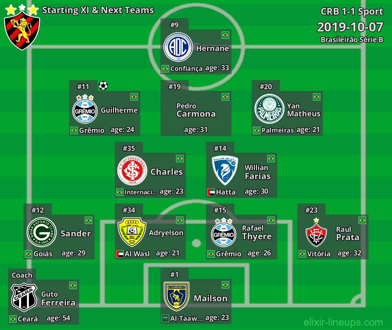 Sport Starting XI & Next Teams 2019-10-07