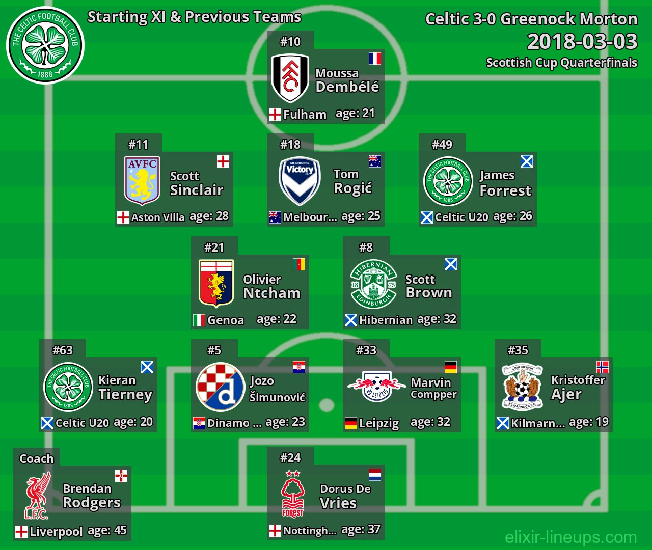 Celtic Starting XI & Previous Teams 2018-03-03