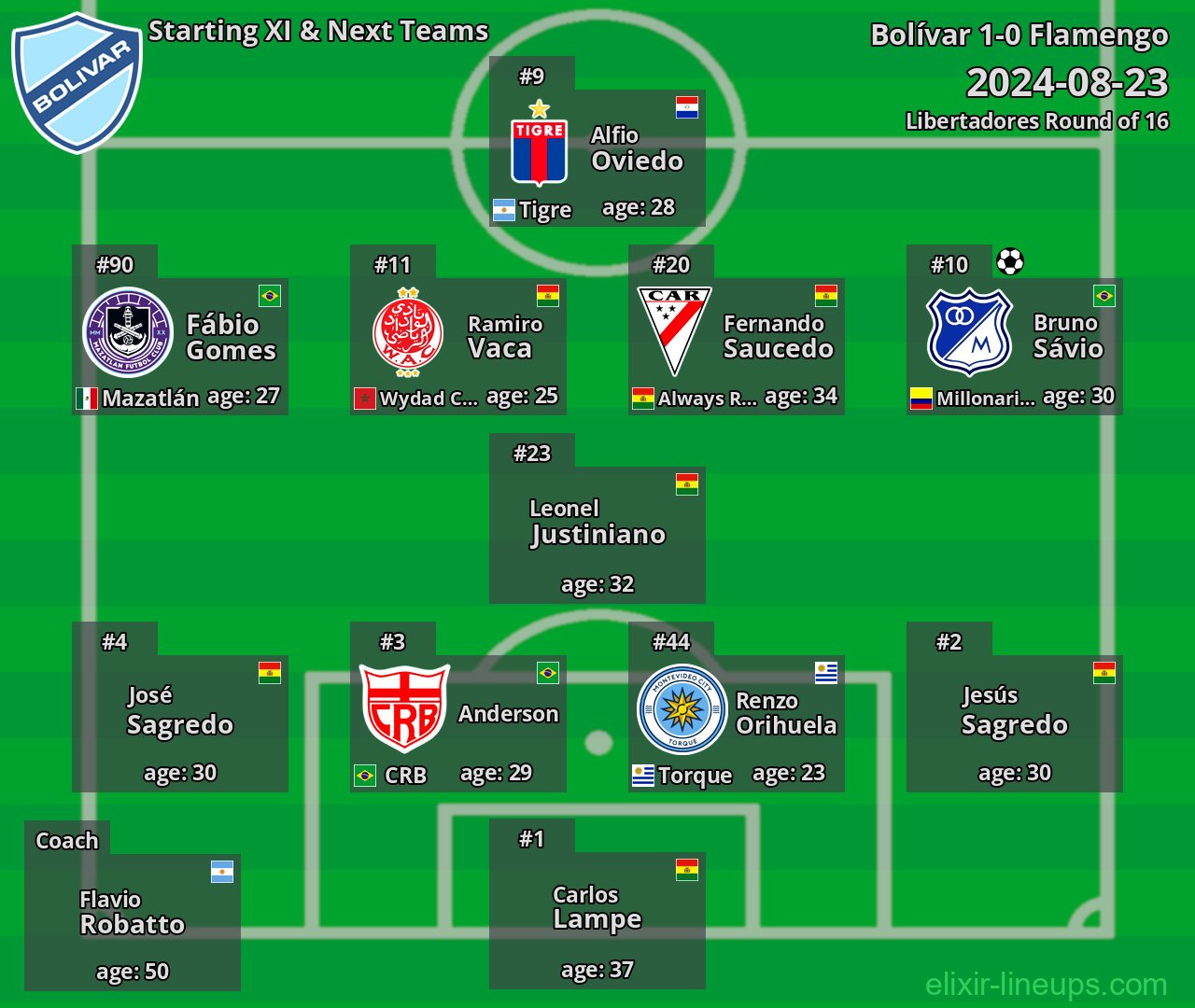Bolívar Starting XI & Next Teams 2024-08-23