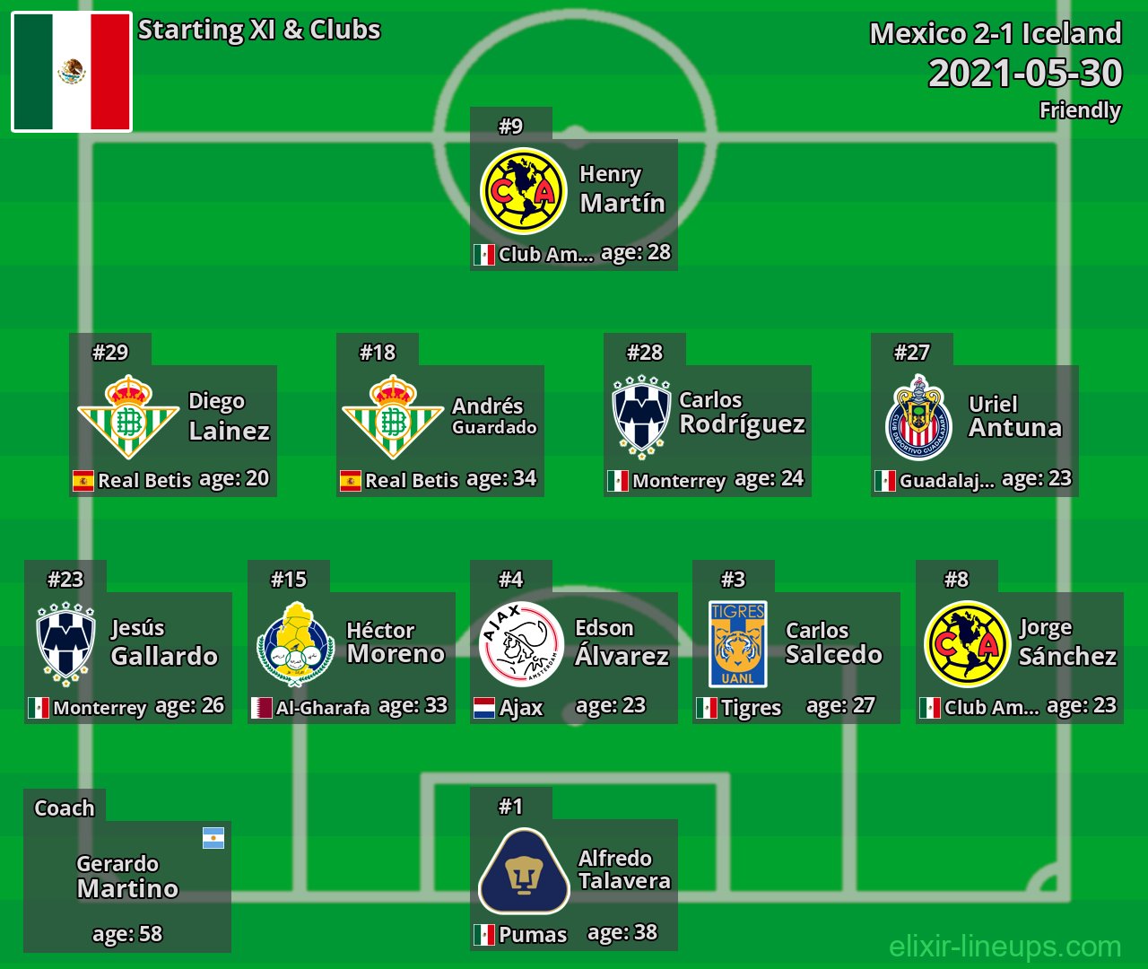 Mexico Starting XI 2021-05-30