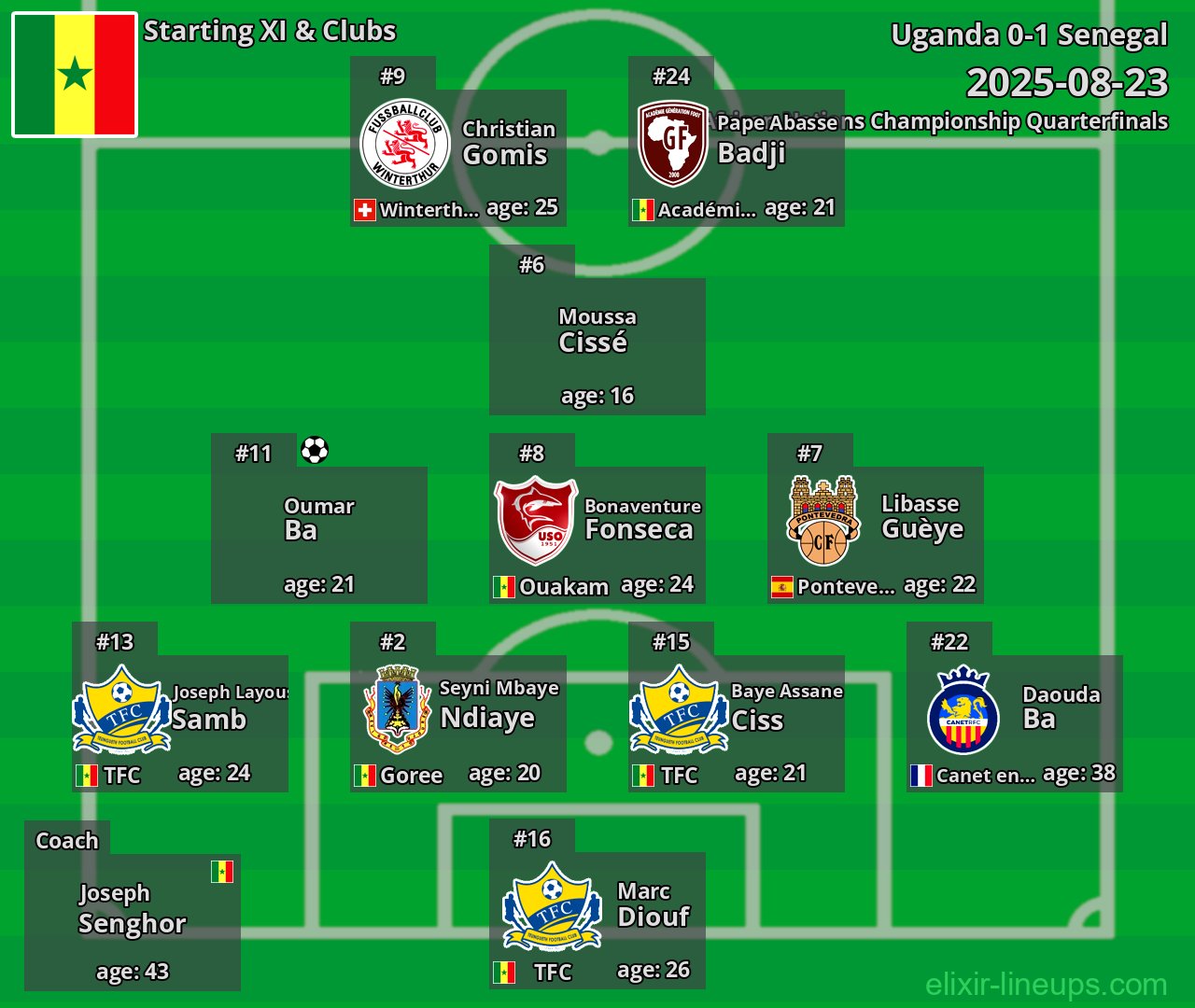Senegal Starting XI 2025-08-23