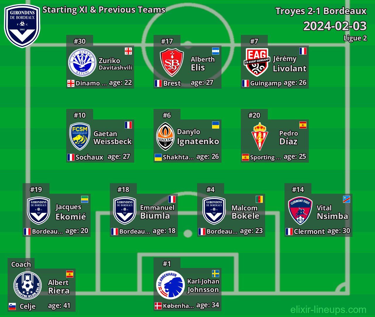 Bordeaux Starting XI & Previous Teams 2024-02-03