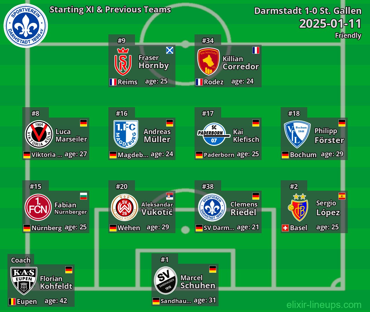 Darmstadt Starting XI & Previous Teams 2025-01-11