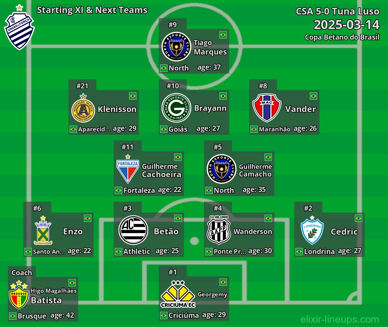 CSA Starting XI & Next Teams 2025-03-14
