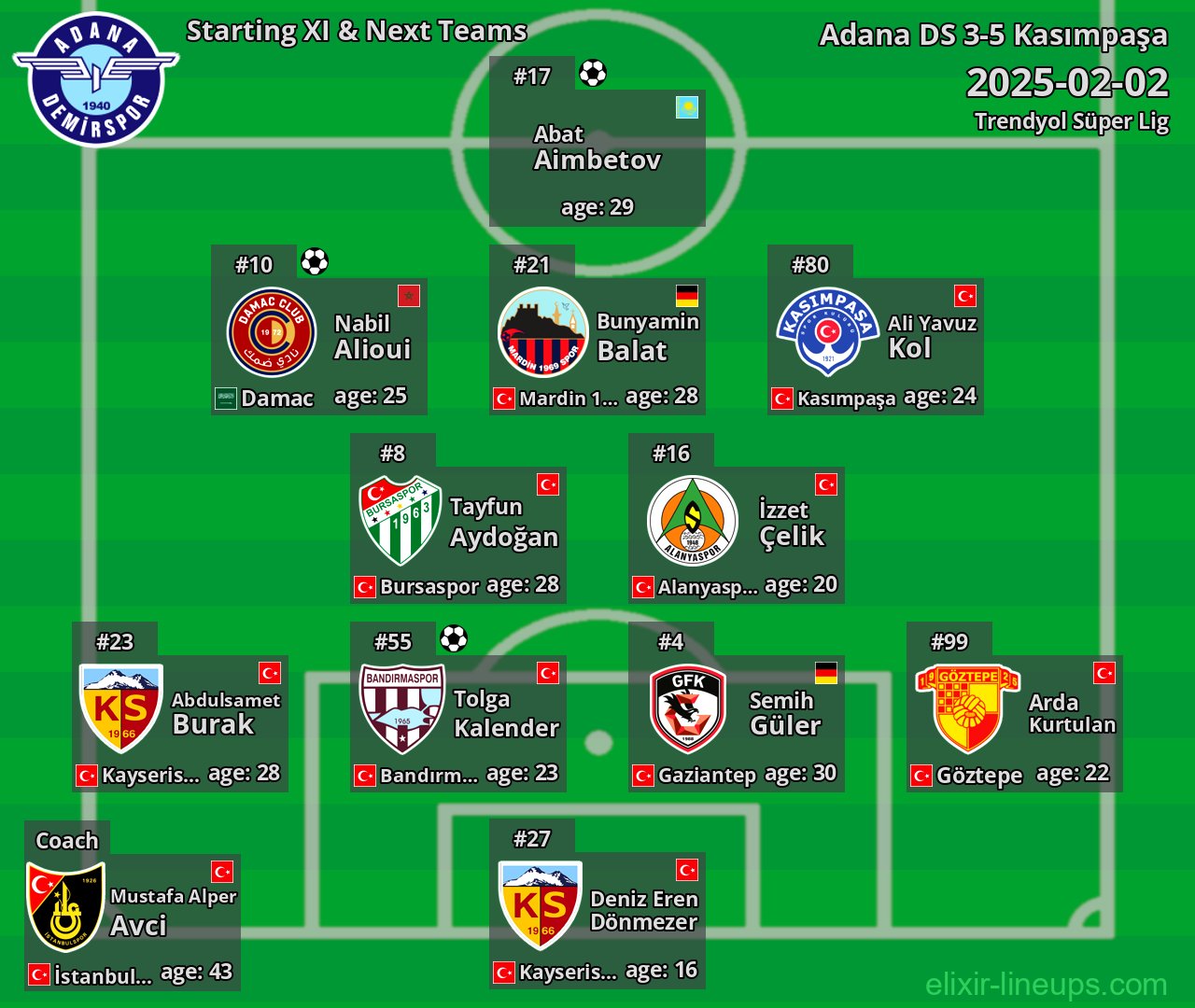 Adana DS Starting XI & Next Teams 2025-02-02