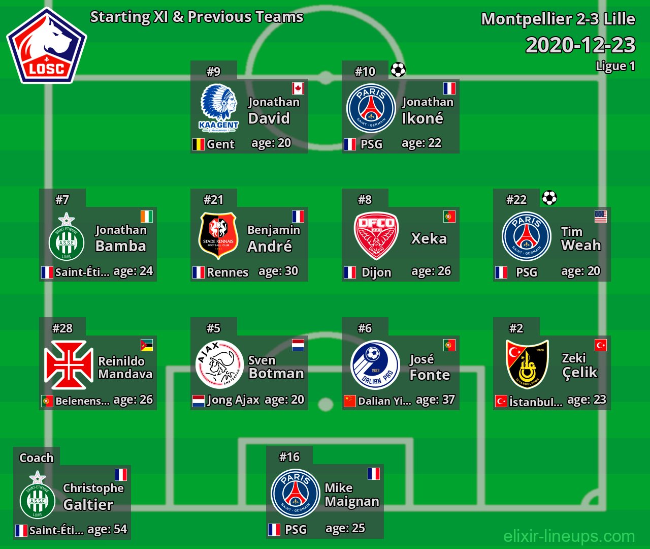 Lille Starting XI & Previous Teams 2020-12-23