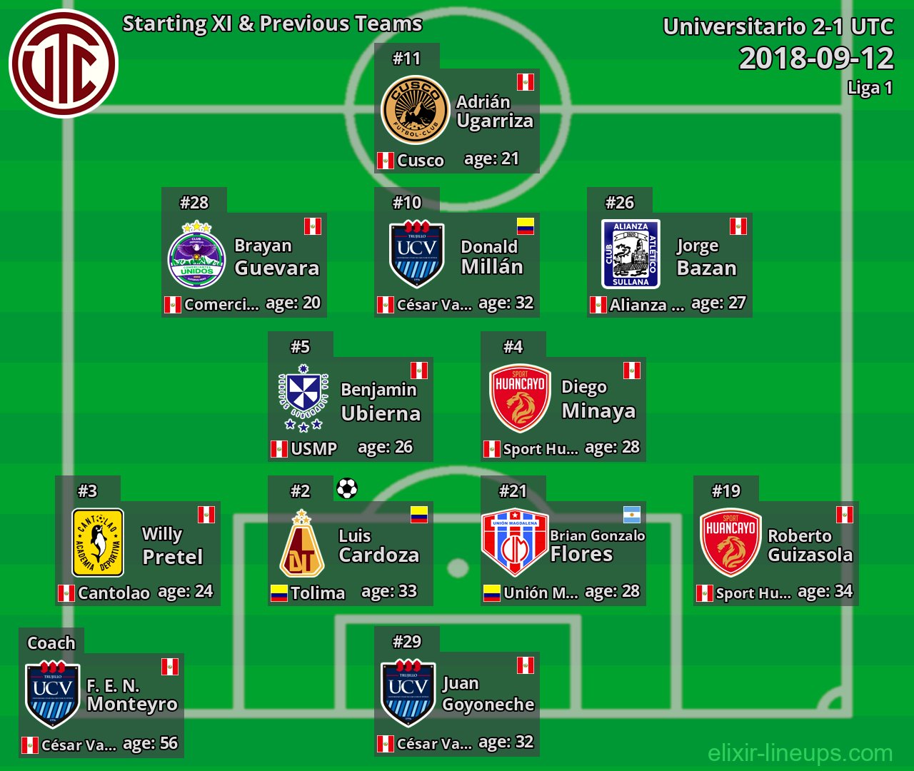 UTC Starting XI & Previous Teams 2018-09-12