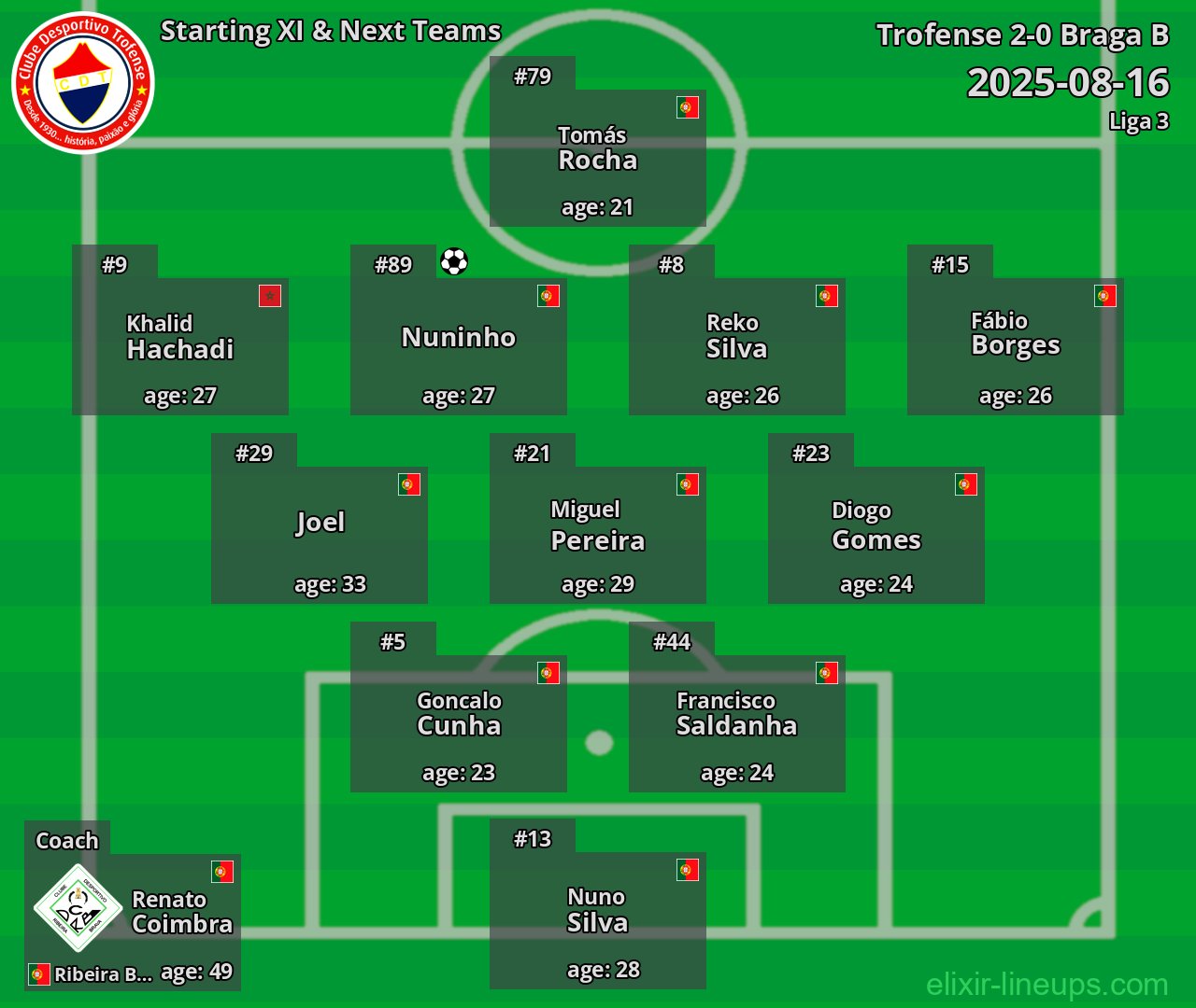 Trofense Starting XI & Next Teams 2025-08-16