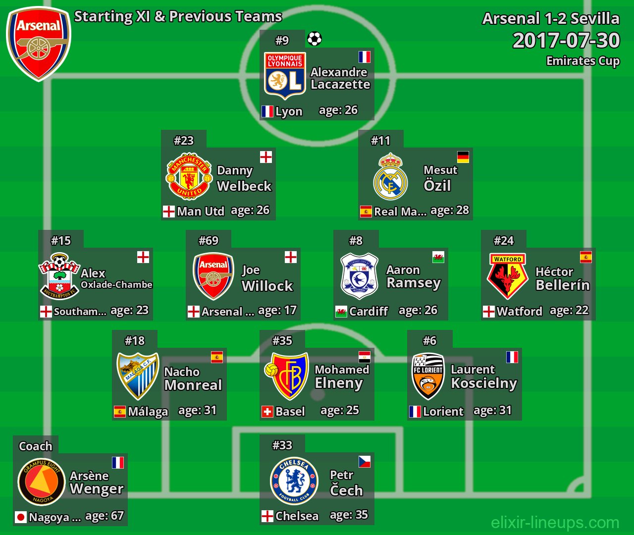 Arsenal Starting XI & Previous Teams 2017-07-30