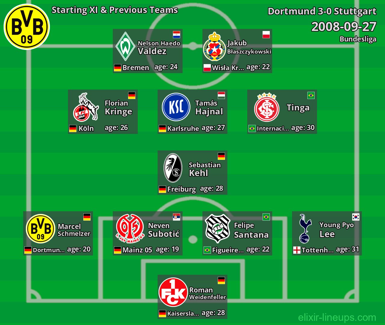Dortmund Starting XI & Previous Teams 2008-09-27