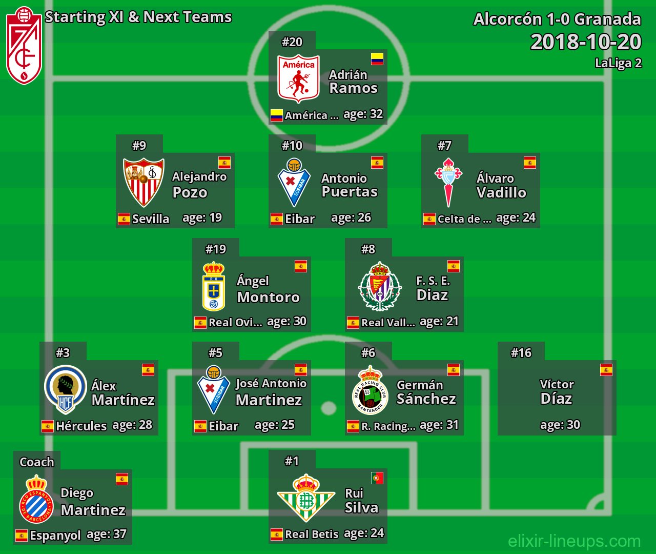 Granada Starting XI & Next Teams 2018-10-20