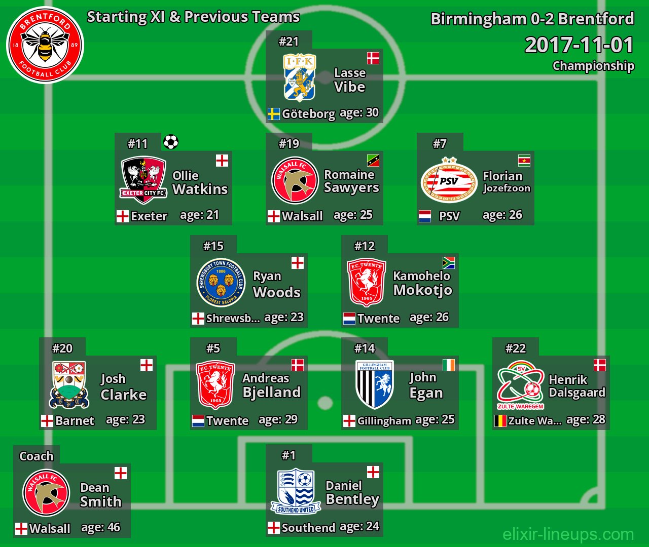 Brentford Starting XI & Previous Teams 2017-11-01