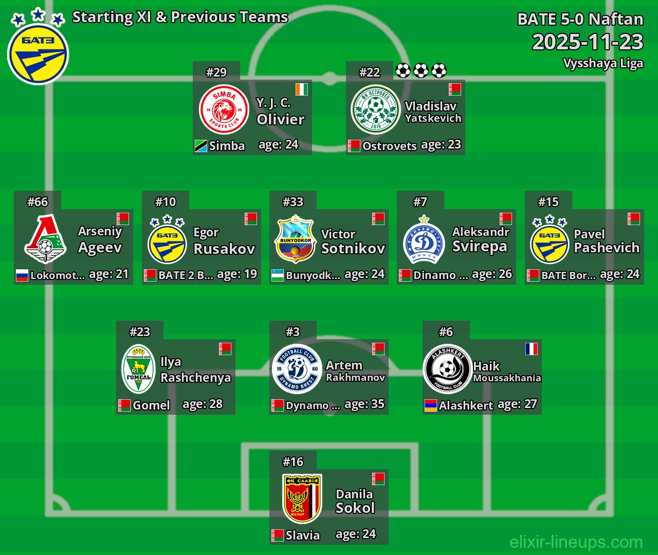 BATE Starting XI & Previous Teams 2025-11-23