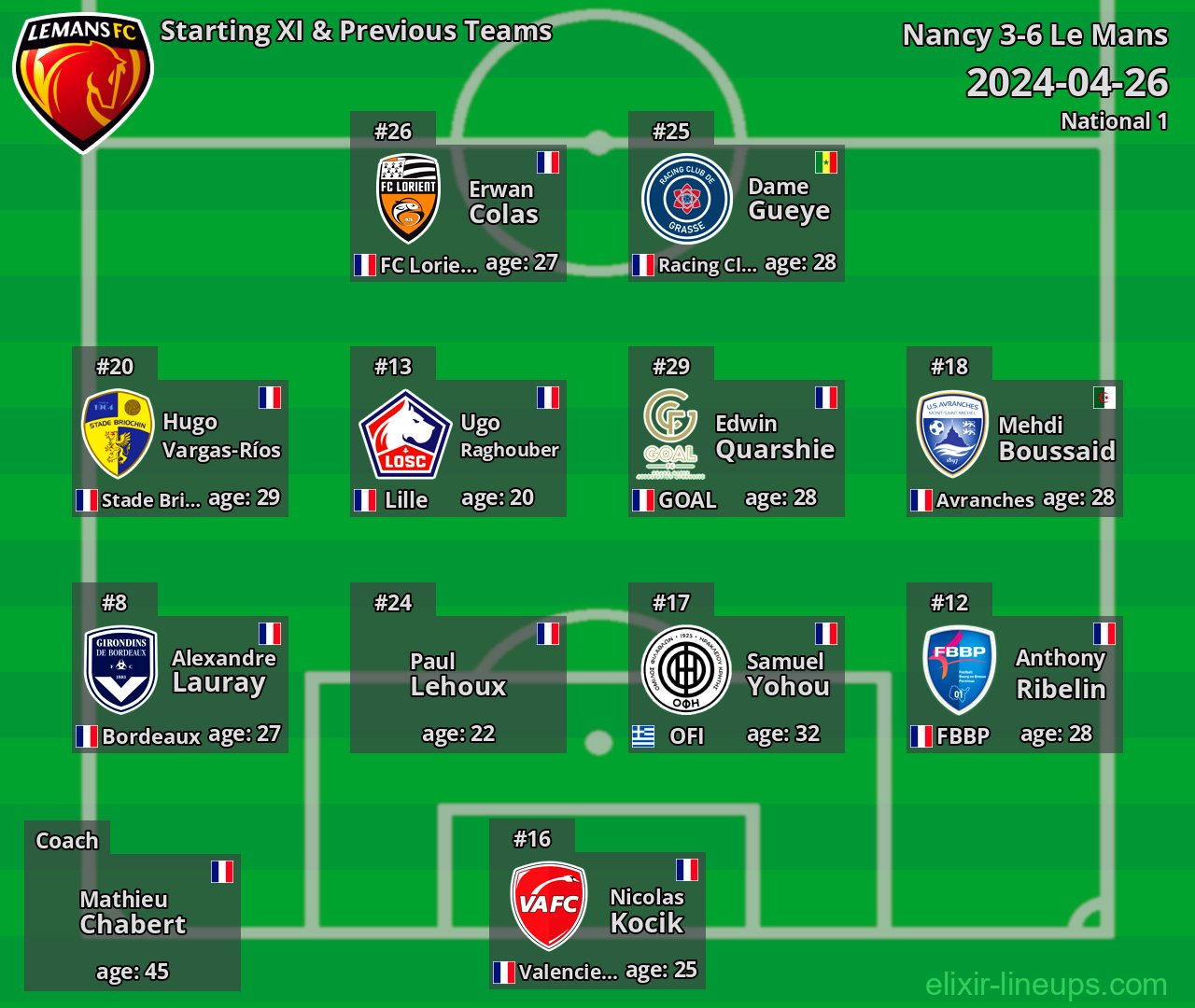 Le Mans Starting XI & Previous Teams 2024-04-26
