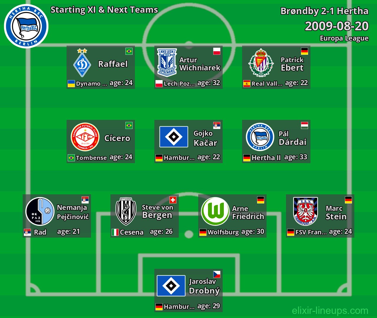 Hertha Starting XI & Next Teams 2009-08-20