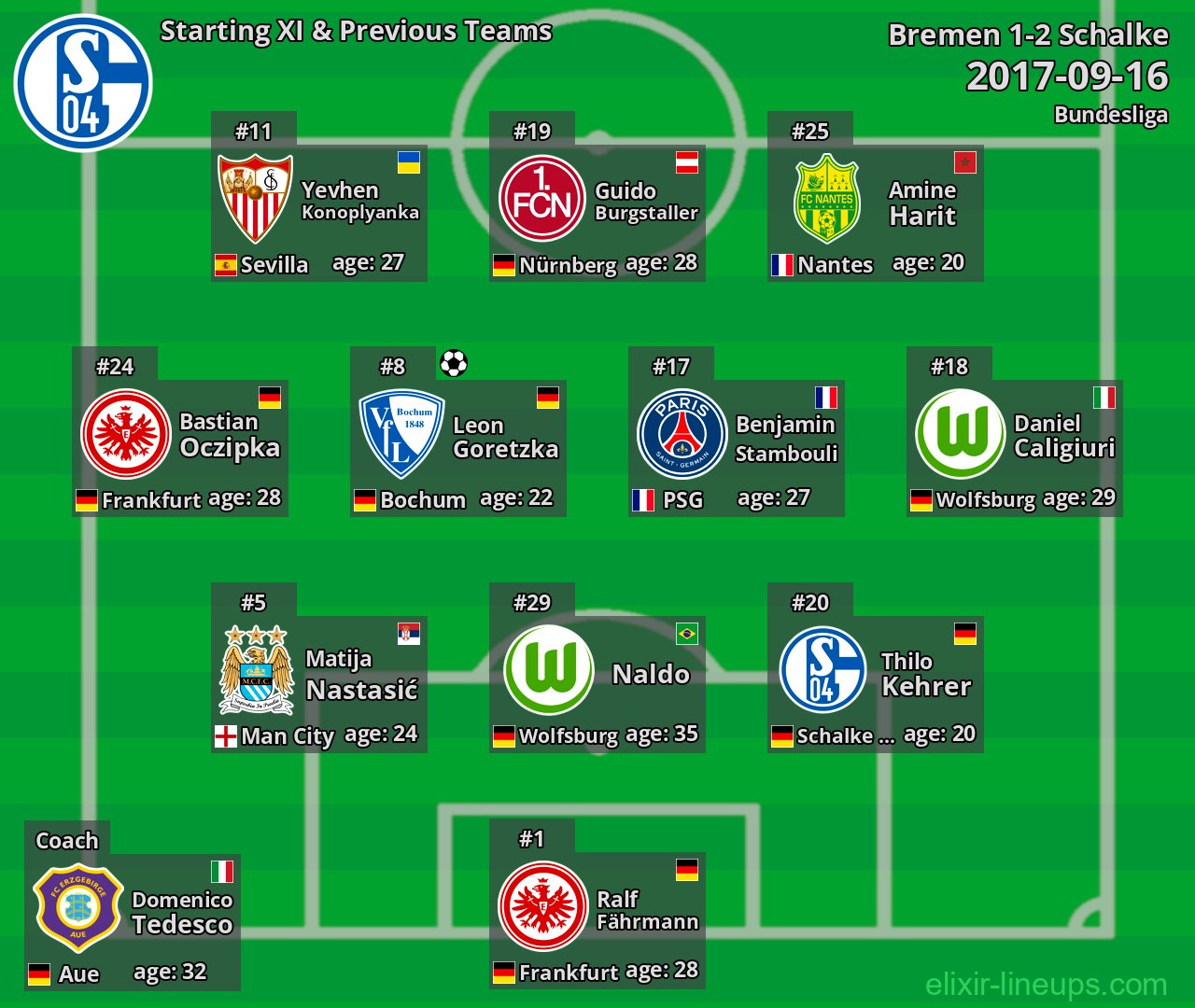 Schalke Starting XI & Previous Teams 2017-09-16