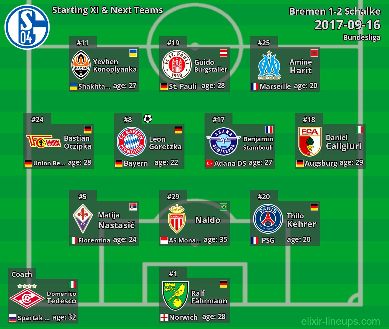 Schalke Starting XI & Next Teams 2017-09-16