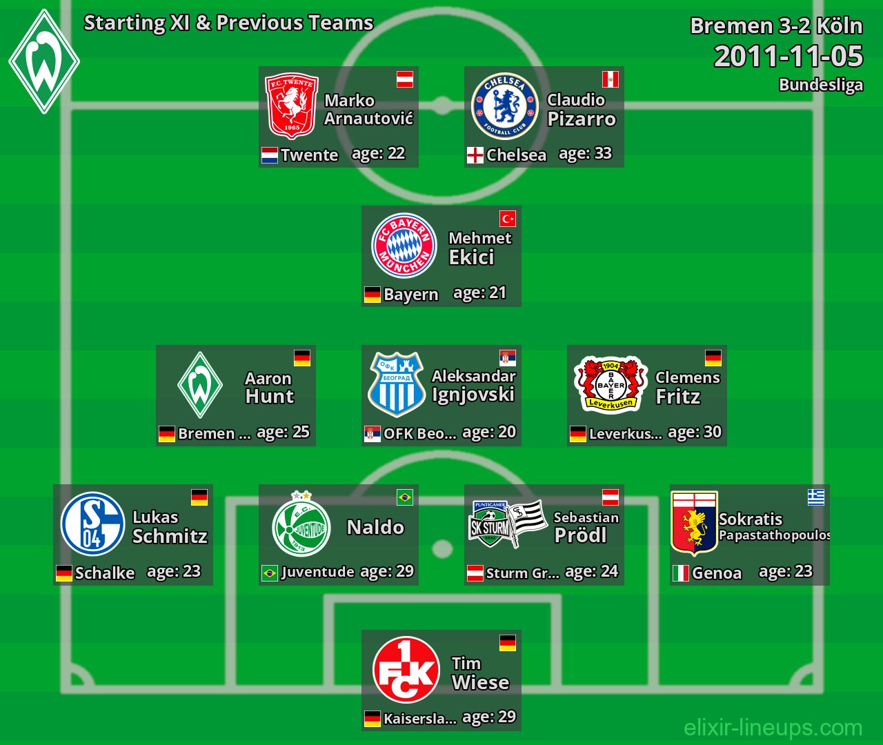 Bremen Starting XI & Previous Teams 2011-11-05
