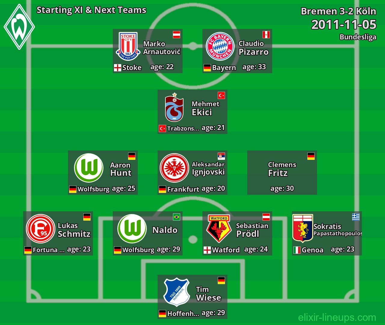 Bremen Starting XI & Next Teams 2011-11-05
