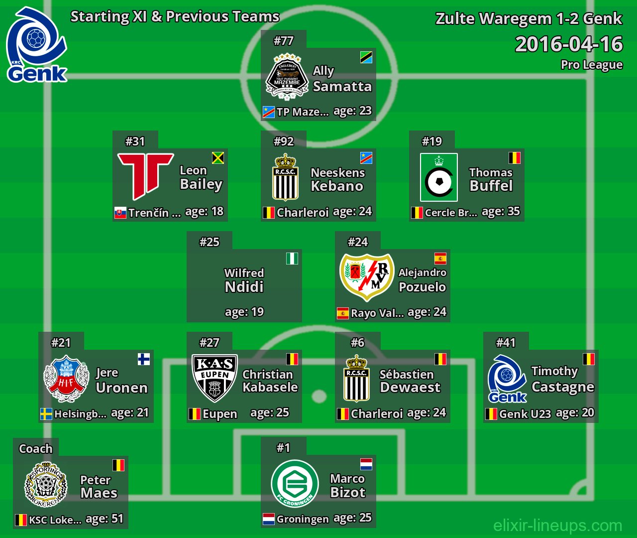 Genk Starting XI & Previous Teams 2016-04-16