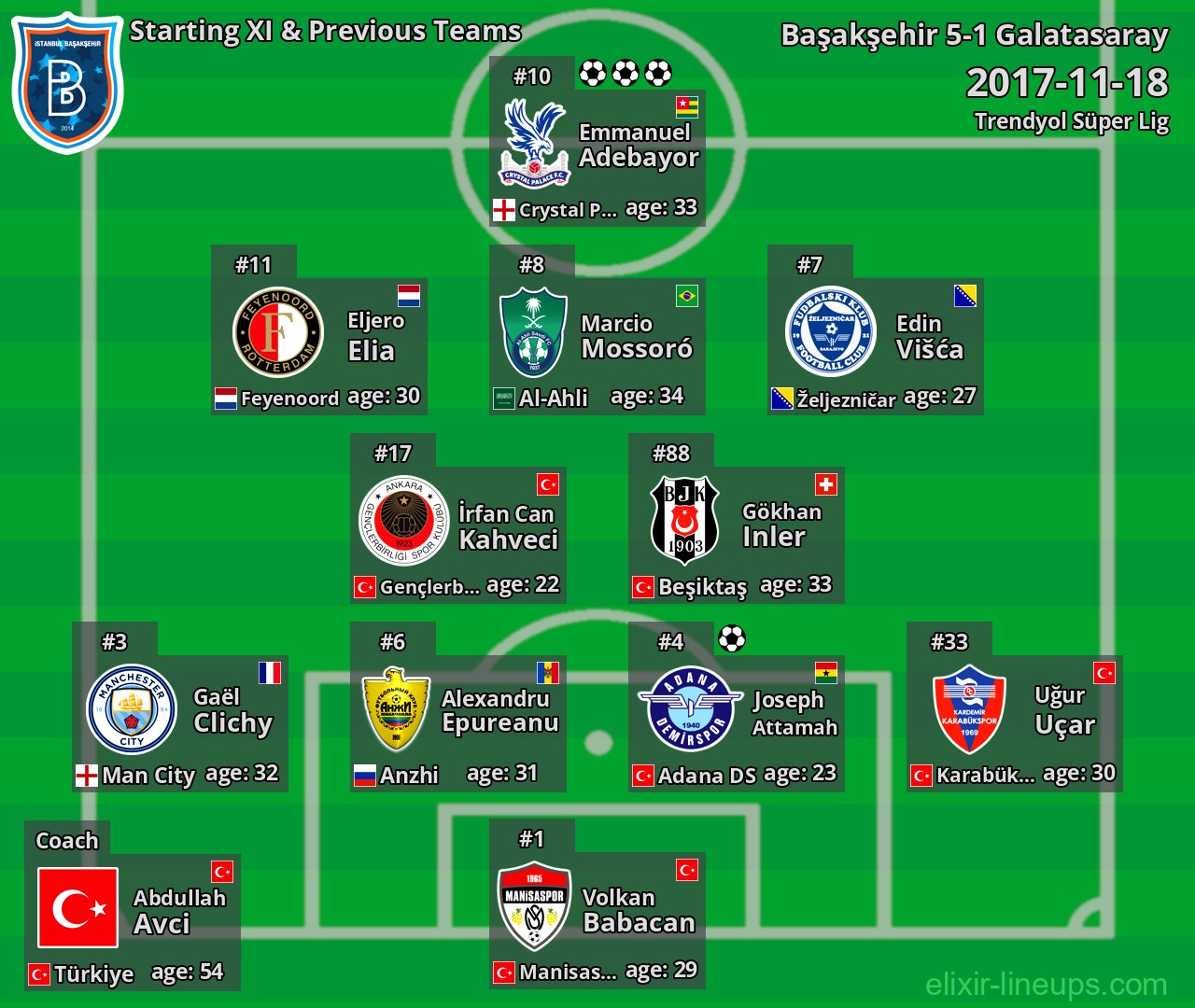 Başakşehir Starting XI & Previous Teams 2017-11-18