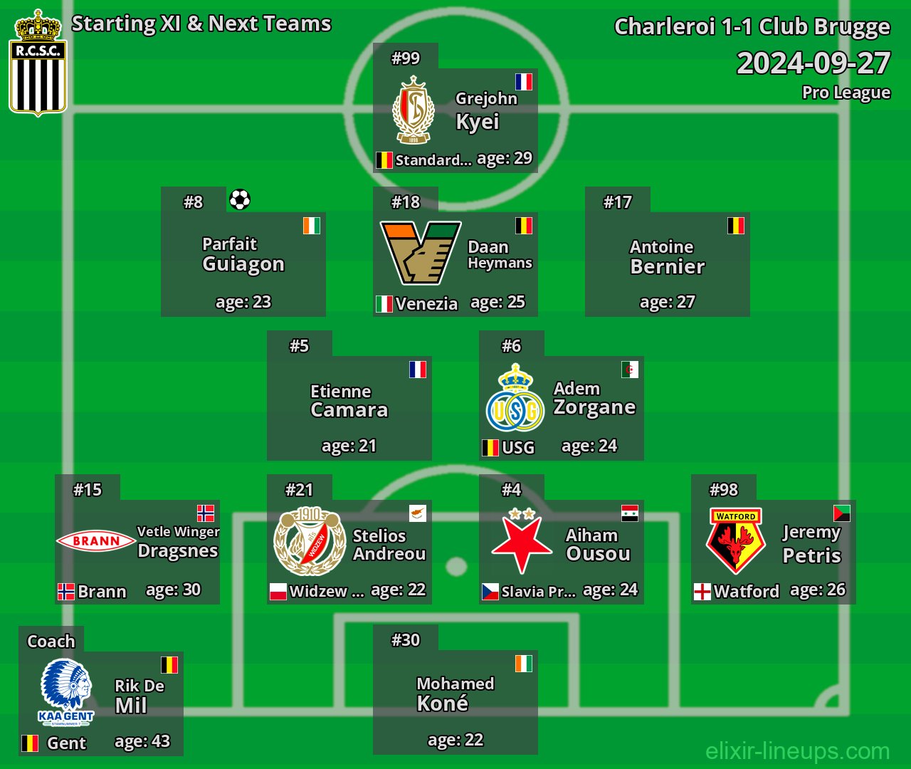 Charleroi Starting XI & Next Teams 2024-09-27