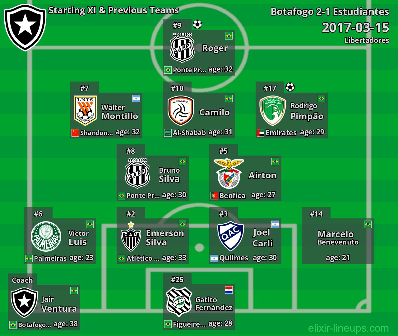 Botafogo Starting XI & Previous Teams 2017-03-15