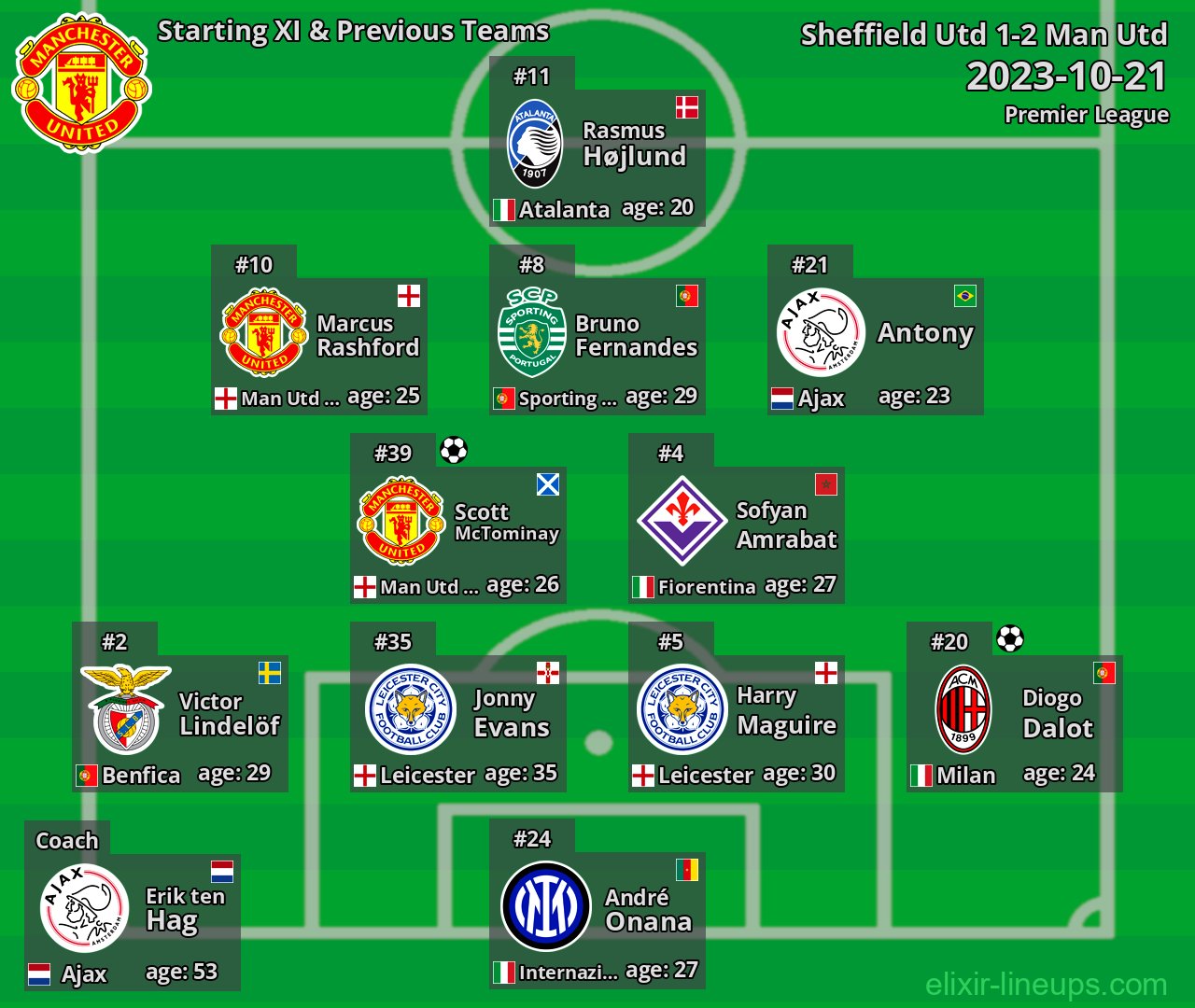 Man Utd Starting XI & Previous Teams 2023-10-21
