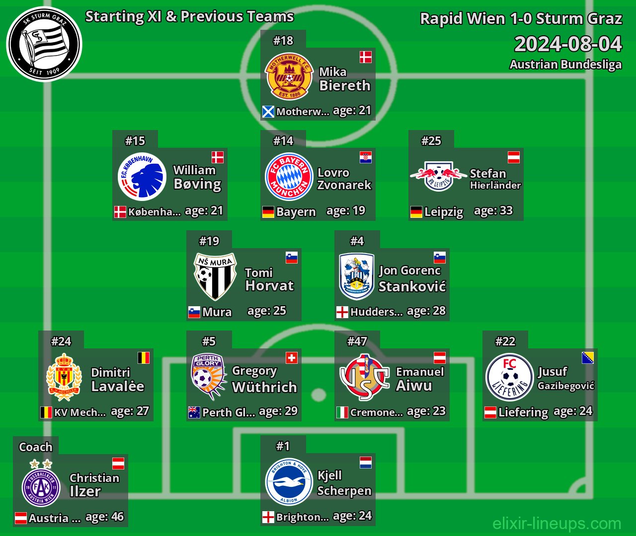 Sturm Graz Starting XI & Previous Teams 2024-08-04